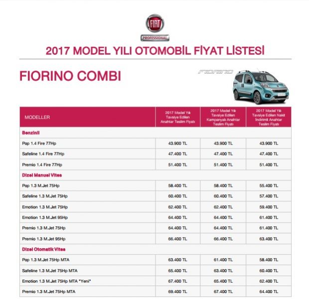 fiorino fiyat