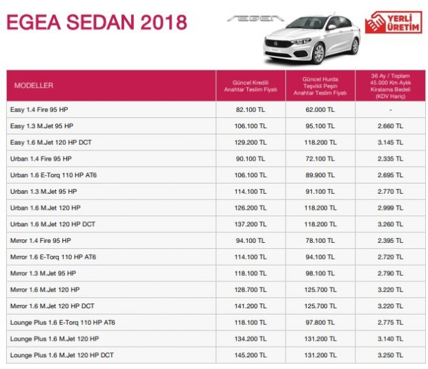 egea sedan fiyat 2018