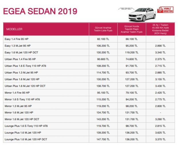 egea sedan fiyat 2019