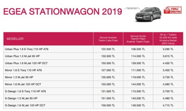 egea sw fiyat 2019